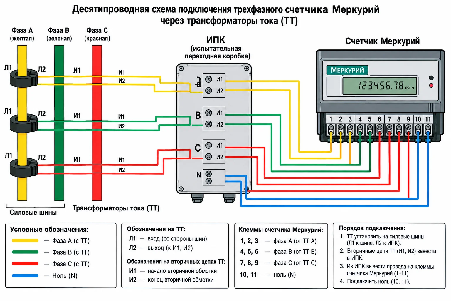 Схема Меркурий